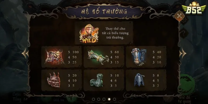 Cách tính thưởng trong game cần biết