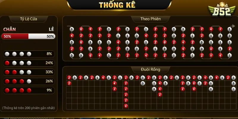 3 loại cầu thường dùng khi chơi tài xỉu B52